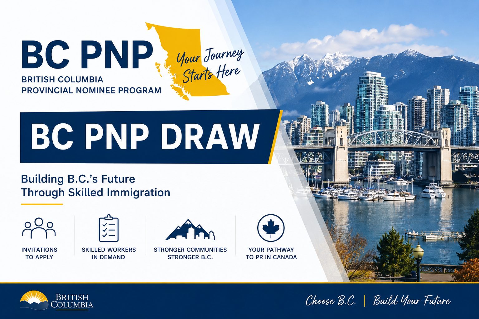 BC PNP September 10, 2026 Targeted Draw